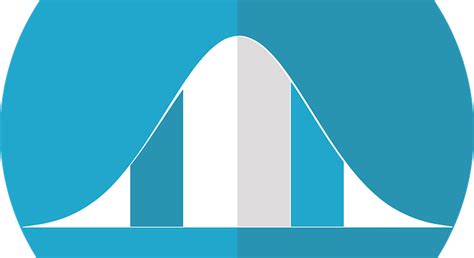 Is The Bell Curve Performance Method Right For Your Company Everything At Work Payroll Hr