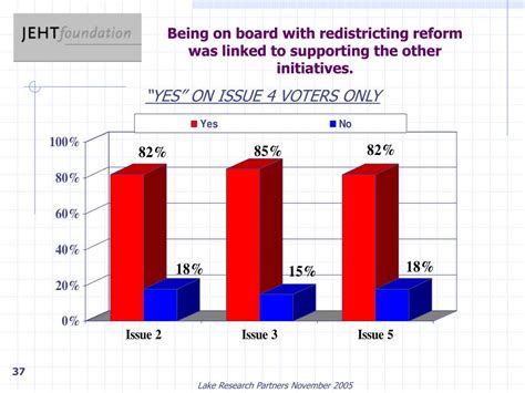 Ppt Redistricting In Ca And Oh Powerpoint Presentation Free Download Id 4237394