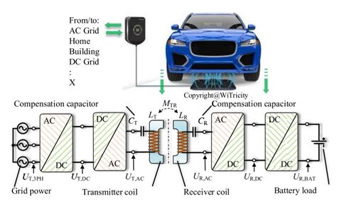 Wireless Charging Infrastructure For Electric Vehicles