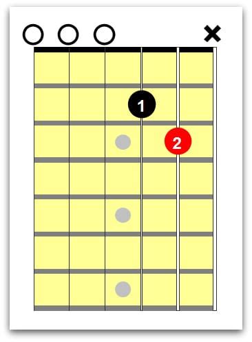 D2 Guitar Chord Diagram