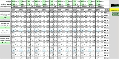 Allures De Course Temps De Passage Sur Circuit Selon De VMA Et Circuit