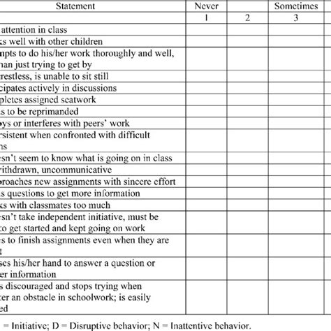 Observation Checklist Which Method Was Used Please Score