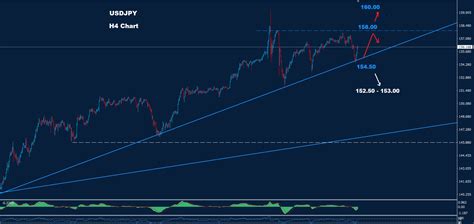 Usd Jpy Orbex Forex Trading Blog