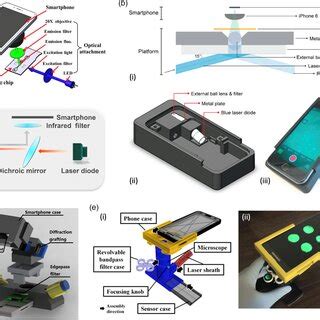 Illustration Of Smartphone Based Fluorimeters A Schematic Diagram Of