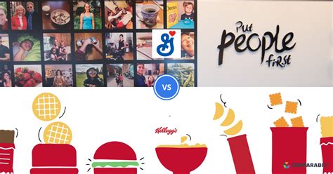 General Mills Inc Vs Kellanova Comparably