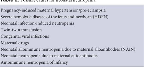 Table 2 From Neonatal Alloimmune Neutropenia Semantic Scholar