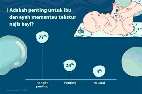 Najis Anak Pantau Tahap Kesihatan Bayi Melalui Warna And Tekstur Najis