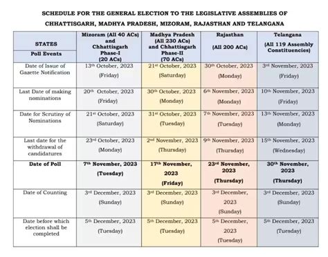 State Assembly Elections In 2025 In India Noah Zahir