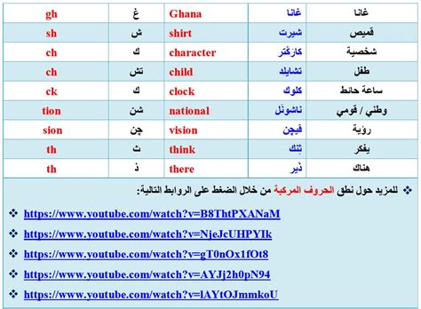 تعلم الإنجليزية معنـا 🎓 On Twitter C0pg8xmos5s8u1f كتاب يا غالي وفيه