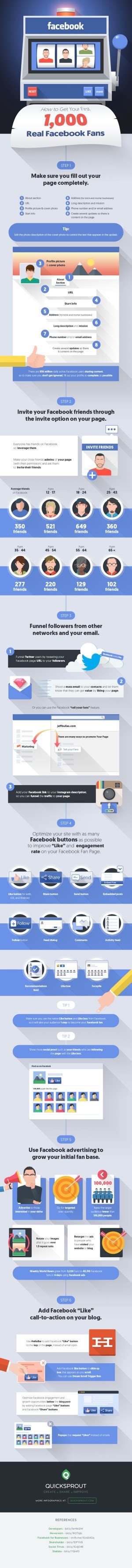 Comment Obtenir Plus de J aime sur Facebook en 5 Étapes Infographie