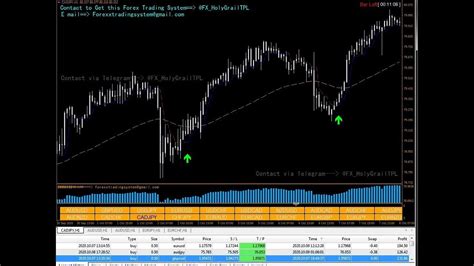 Best Forex Indicator For Mt4 100 Non Repaint Forex Trading System