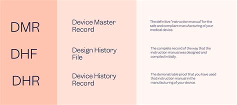 The 5 Medical Device Development Phases Scilife