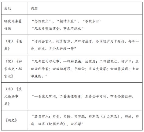 四川省成都市石室中学2024届高三10月月考文综历史试题 组卷网