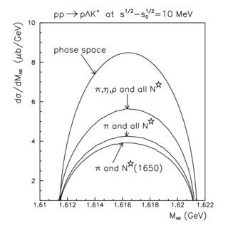 The K Invariant Mass Spectrum For The Pp P K Reaction Results