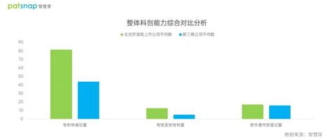 广东北交所上市企业专利申请总量全国第一 科创集聚效应明显 东方财富网