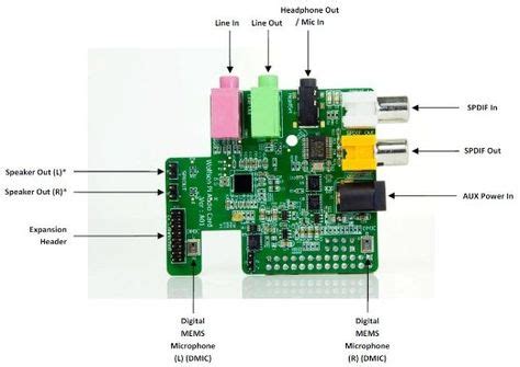 Raspberry Pi Arduino Mega Fritzing Library Funkyvil