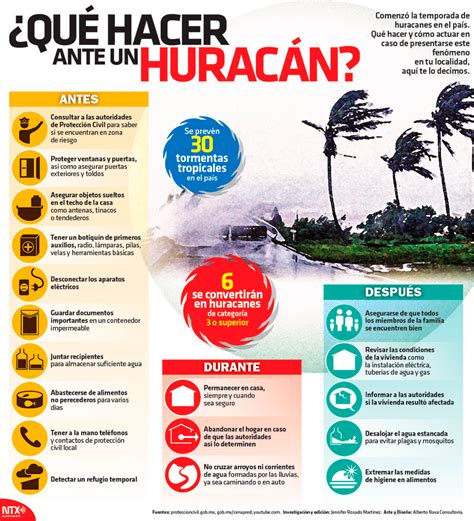 Hoy Tamaulipas Infografía Qué hacer ante un huracán