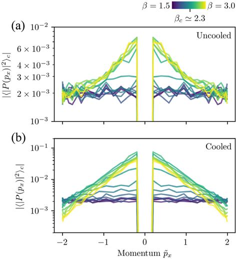 Connected Polyakov Loop Two Point Correlation Function Jhjp P X J I