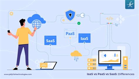 Iaas Vs Paas Vs Saas Key Differences Explained