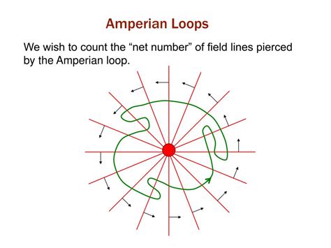 Ppt Lesson Res Law And Differential Operators Powerpoint