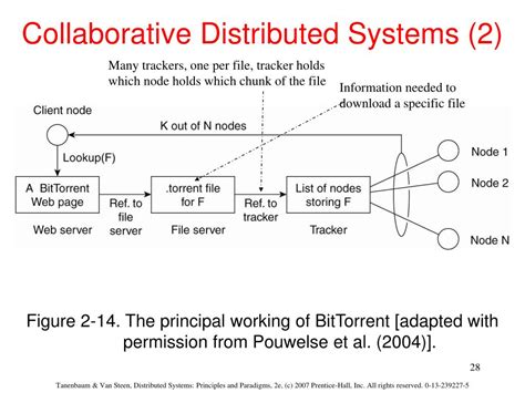 PPT DISTRIBUTED SYSTEMS Principles And Paradigms Second Edition