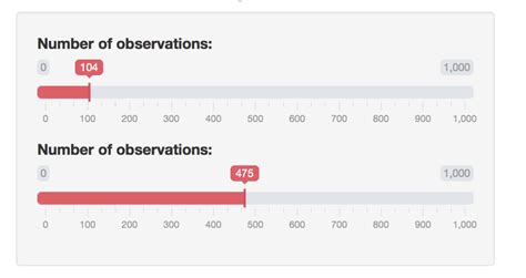 How To Customize Shiny Sliderinput · David Granjon