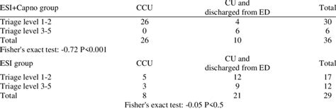 Contingency table of diagnostic evaluation of intervention and control ...