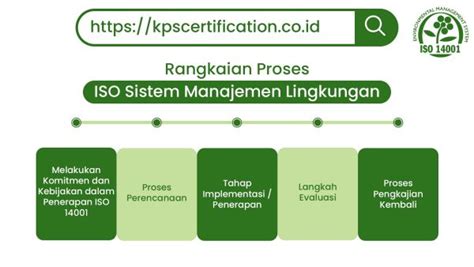 Iso 14001 Sistem Manajemen Lingkungan