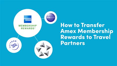 How to Transfer Amex Membership Rewards to Travel Partners - 10xTravel