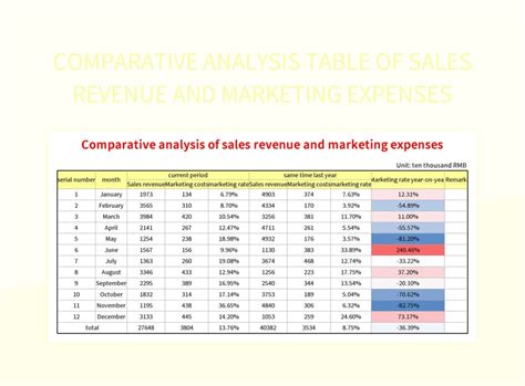 Free Comparative Analysis Tables Templates For Google Sheets And