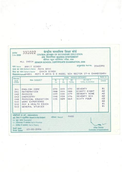 12th Marksheet