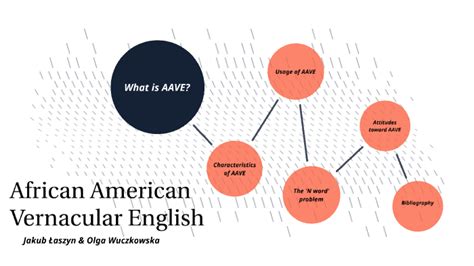 African American Vernacular English by Jakub Łaszyn on Prezi