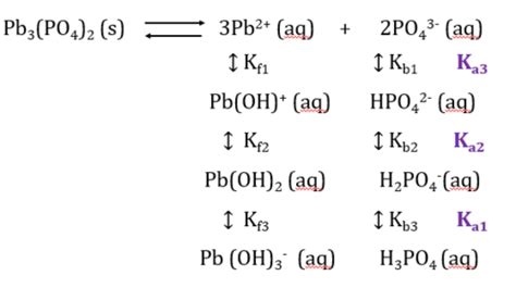 Quant Chemical Equilibria Flashcards Quizlet