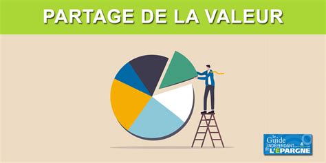 Quels Sont Les Quatre Dispositifs Du Partage De La Valeur