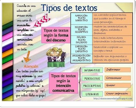 Recursos didácticos para imprimir ver leer Tipos de textos