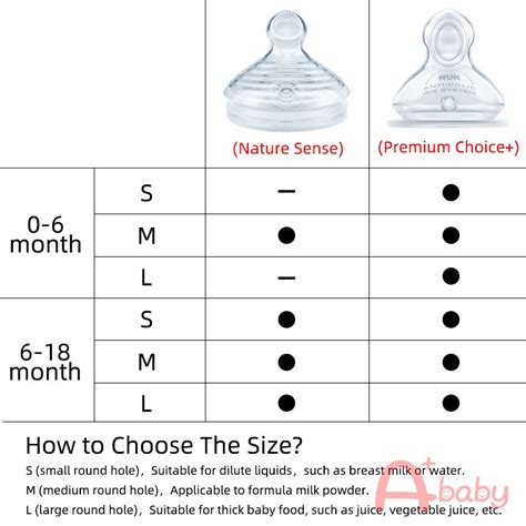 Nuk Nipple Size Chart De Haus Blog