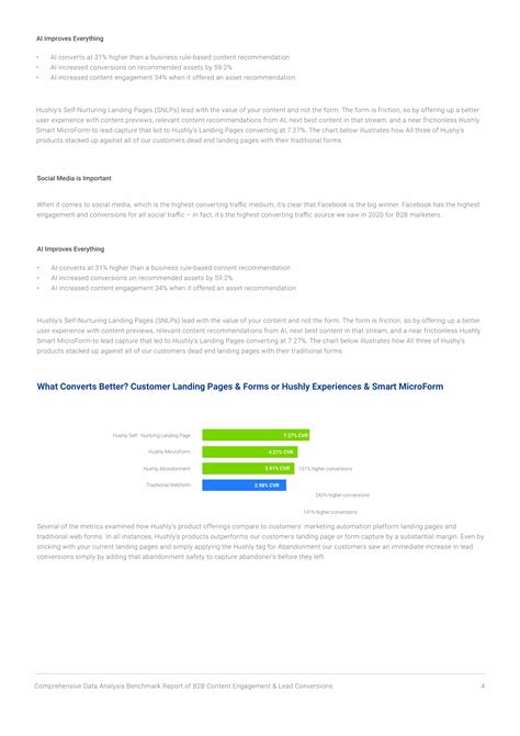 2021 Comprehensive Data Analysis Benchmark Report of B2B Content