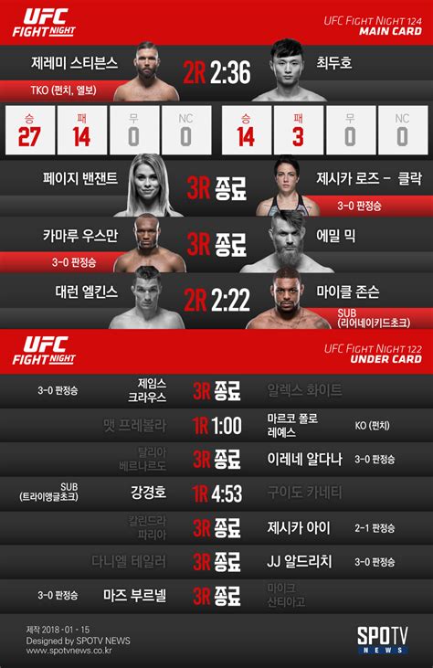 ufc ufc