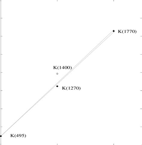 Meson Regge Trajectory Of The N 1 S 0 Singlet States The RPP