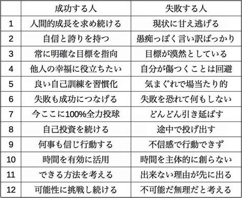 【なるほど、確かに！】成功する人と失敗する人の12の違い（画像） Corobuzz