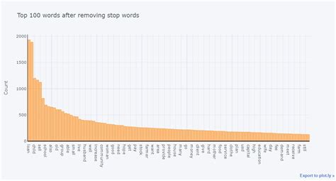 Natural Language Processing With Pycaret And Power Bi Ruslan Magana