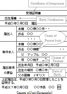 Japanese Birth Certificate Tutore Org Master Of Documents