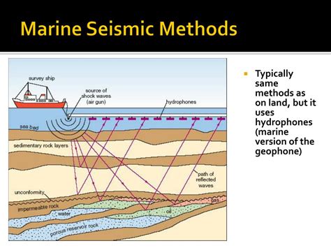 TRAINING CARBONATE RESERVOIR ANALYSIS WITH SEISMIC METHODS Casa Training