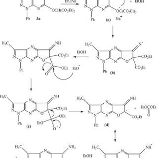 Scheme The Suggested Mechanism For Thorpe Ziegler Cyclization Of