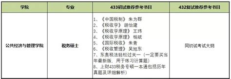 收藏 2022上财433税务专硕复试指南 知乎