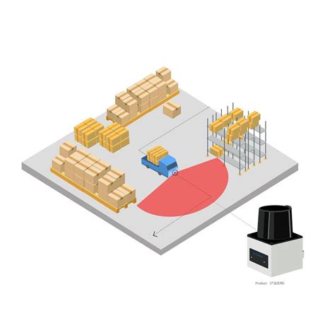 China Safety Laser Scanner For Navigation Obstacle Avoidance