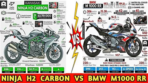 Kawasaki Ninja H2 2021 Vs Bmw M1000rr 2021 Detailed Comparison Youtube