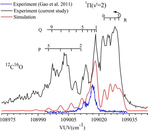 Photodissociation Branching Ratios Of 13C16O And 12C18O In The Vacuum