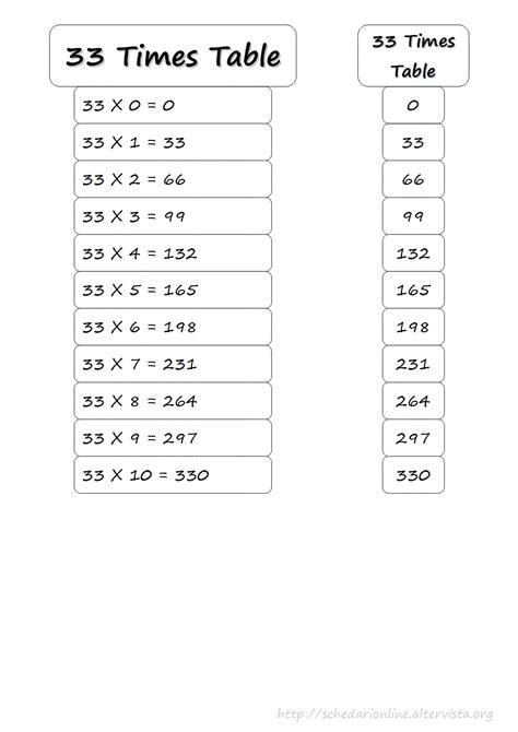 Schedarionline 33 Times Table Mathematics