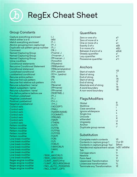 Regex Cheat Sheet Download Printable Pdf Templateroller